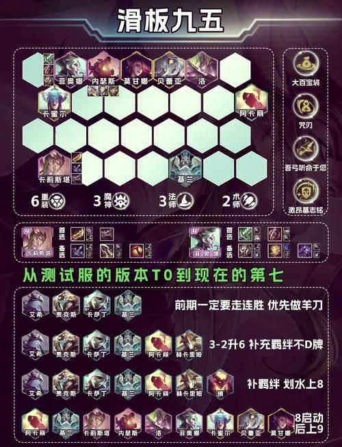 hardwest最佳角色培养 强力阵容搭配推荐
