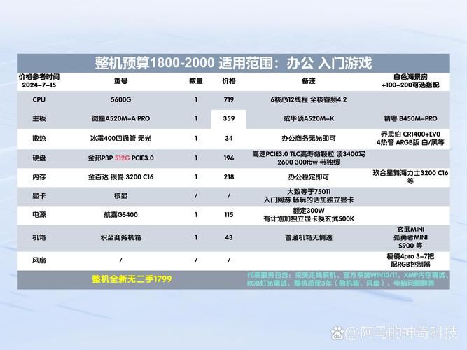 hd4000核显升级方案 老电脑提升性能必备指南