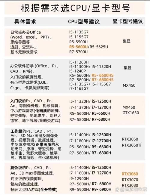 hd4000核显升级方案 老电脑提升性能必备指南
