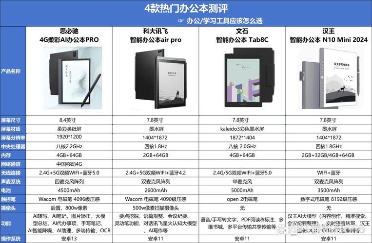 herosoft与其他软件对比 哪个更适合你