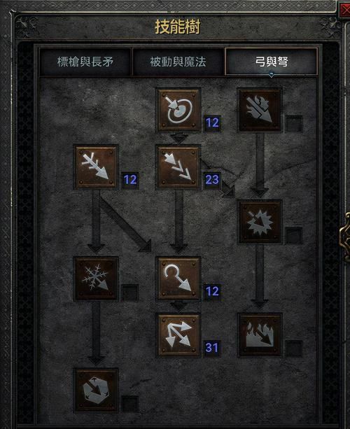 hon是什么游戏 角色技能和装备系统详解