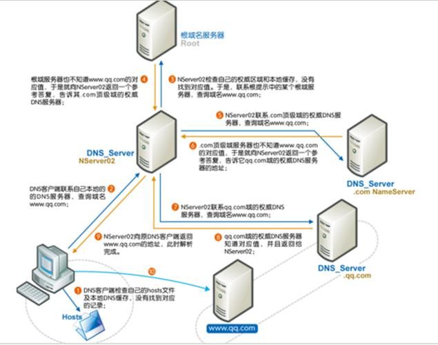 hosts解析器是什么以及它的作用详解