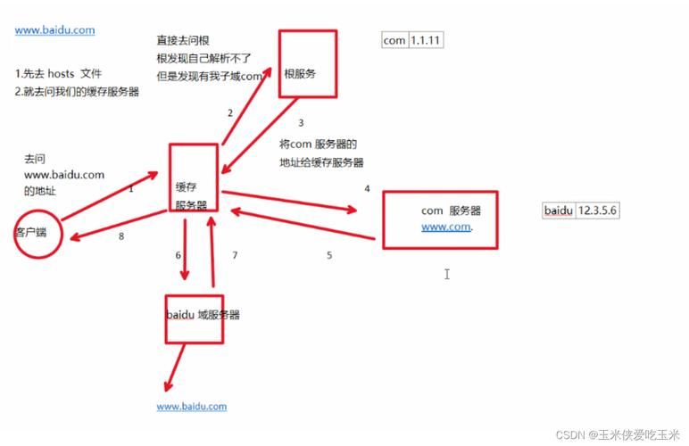 hosts解析器是什么以及它的作用详解