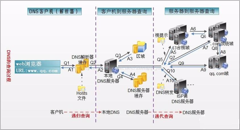 hosts解析器是什么以及它的作用详解