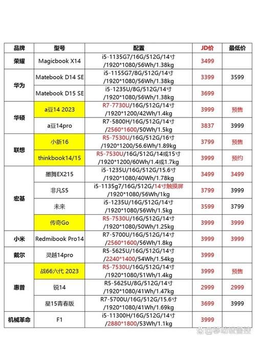 hp笔记本官网型号对比与选购建议