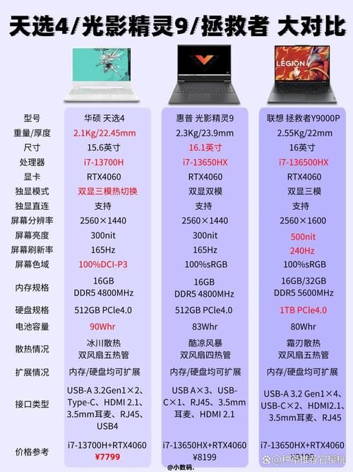 hp笔记本官网型号对比与选购建议