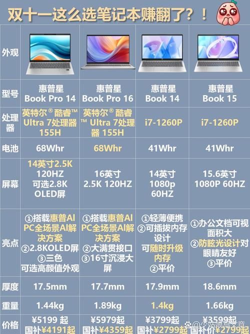 hp笔记本官网型号对比与选购建议