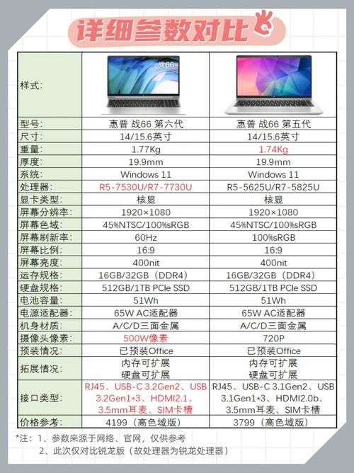 hp笔记本官网型号对比与选购建议