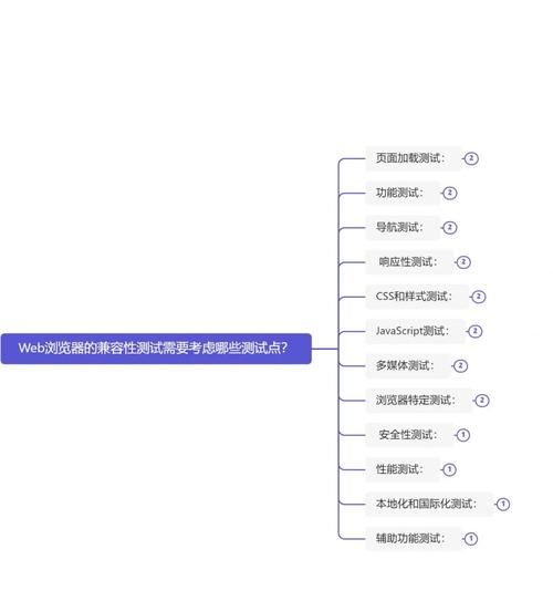 ie6-ie10浏览器兼容性问题解决方案大全