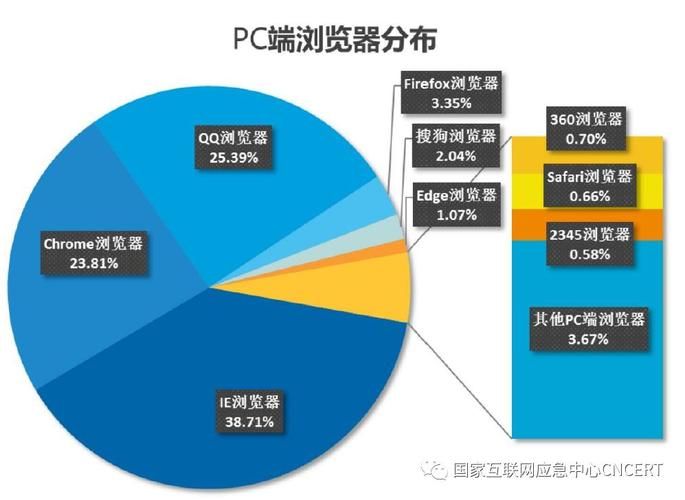 ie6-ie10浏览器兼容性问题解决方案大全