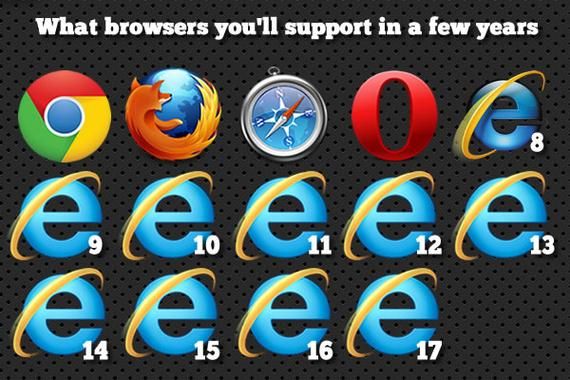 ie6-ie10浏览器兼容性问题解决方案大全