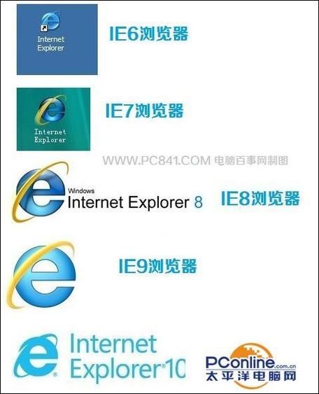 ie6-ie10浏览器兼容性问题解决方案大全