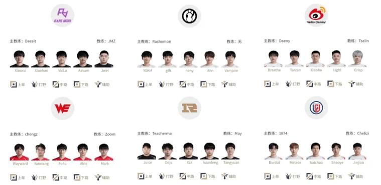 ig vs we战术解析哪支队伍更有优势
