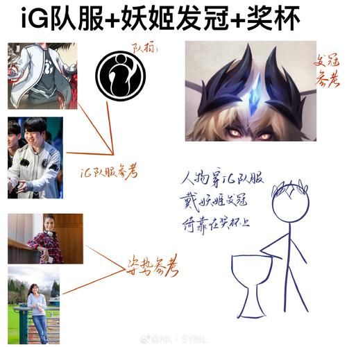 ig冠军皮肤故事解析设计师的创作灵感来源