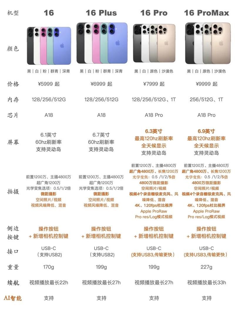 ios6.1.6和最新系统对比哪个更好用