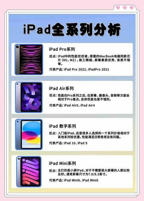 ios7.0.3与ios7区别对比 哪个版本更好用