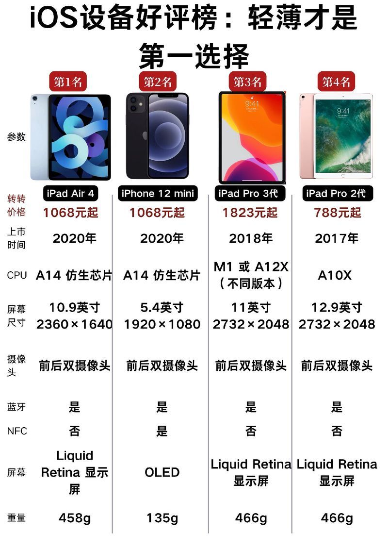 ios7.0.3与ios7区别对比 哪个版本更好用