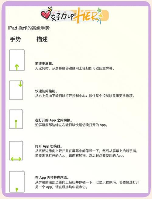 iPad八门神器怎么用详细步骤教你轻松上手