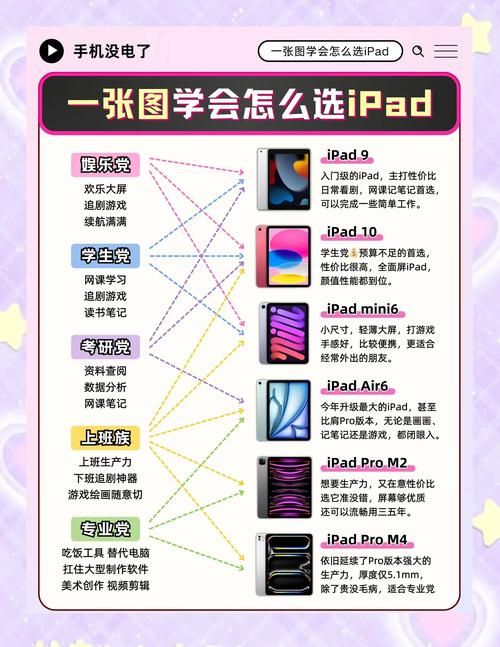 iPad八门神器怎么用详细步骤教你轻松上手