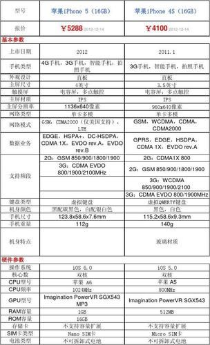 ipad同步助手对比测评 哪款更适合你的需求