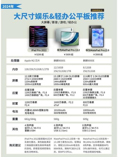 ipad同步助手对比测评 哪款更适合你的需求