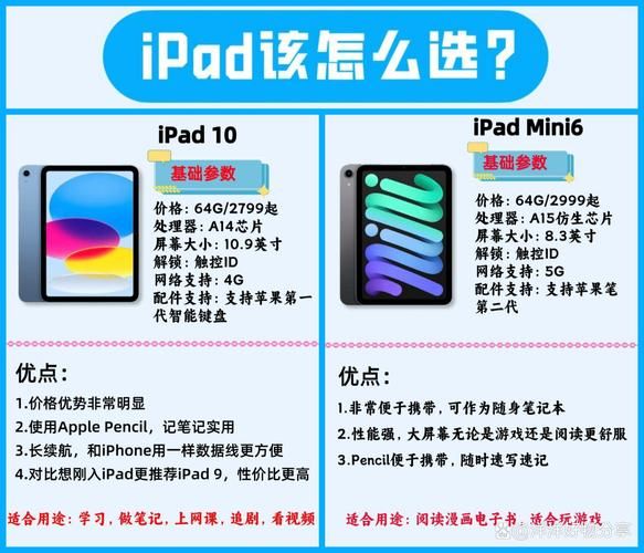 ipad同步助手对比测评 哪款更适合你的需求