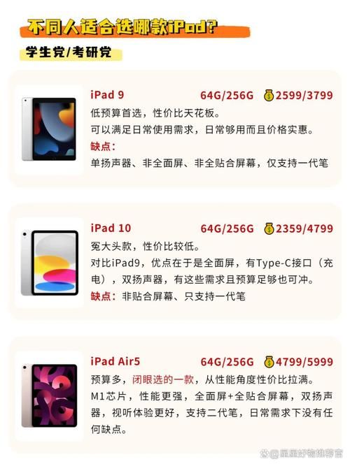 ipad同步助手对比测评 哪款更适合你的需求