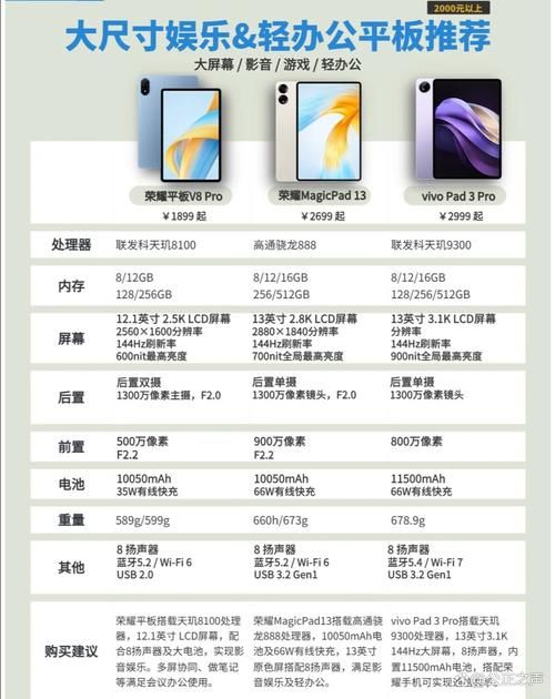 ipad同步助手对比测评 哪款更适合你的需求