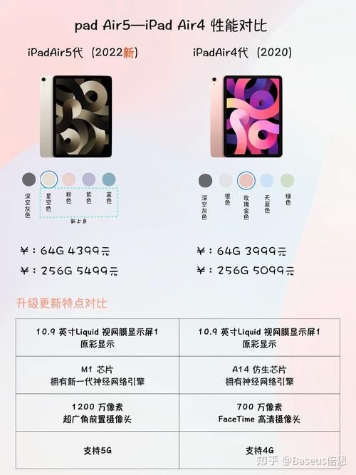 ipad同步助手对比测评 哪款更适合你的需求