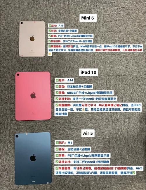 ipad同步助手对比测评 哪款更适合你的需求