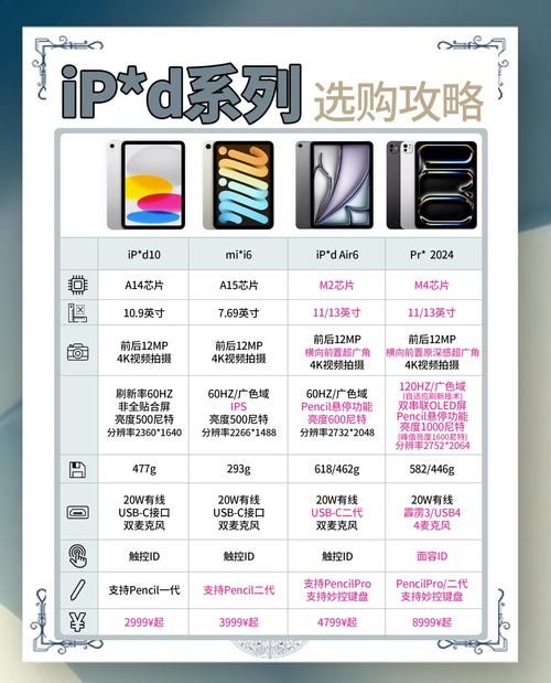 ipad同步助手对比测评 哪款更适合你的需求