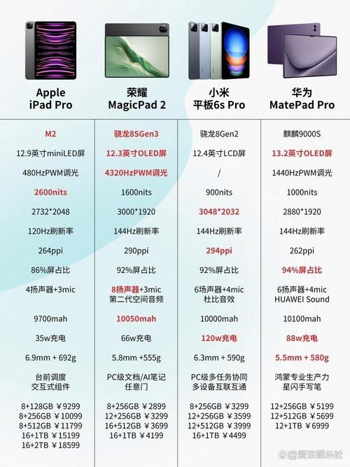 ipad同步助手对比测评 哪款更适合你的需求