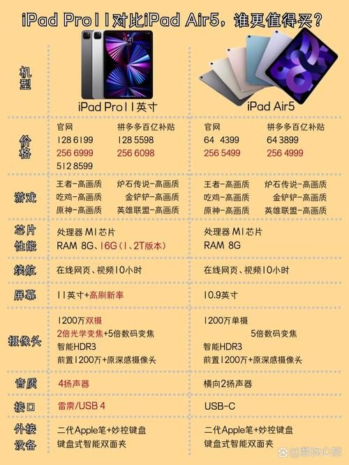 ipad香港官网价格对比 哪款ipad最值得买