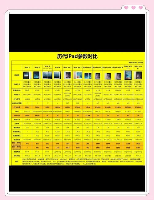 ipad香港官网价格对比 哪款ipad最值得买