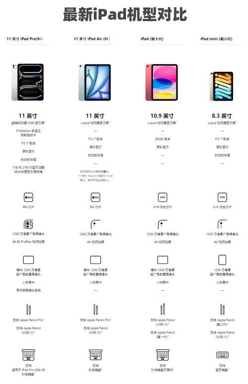 ipad香港官网价格对比 哪款ipad最值得买
