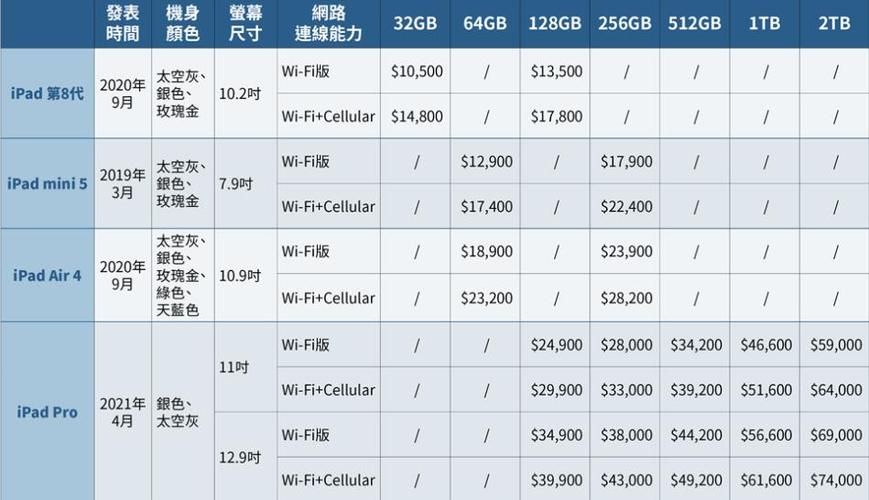 ipad香港官网价格对比 哪款ipad最值得买