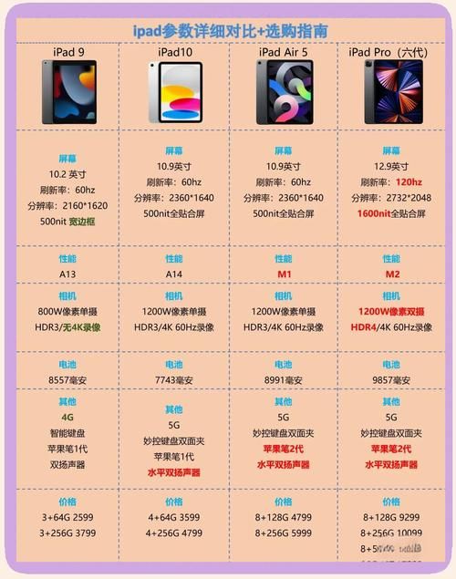 ipad香港官网价格对比 哪款ipad最值得买