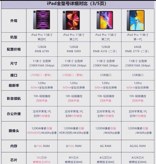 ipad香港官网价格对比 哪款ipad最值得买