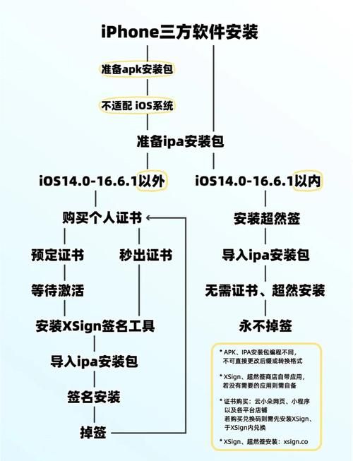 ipone4越狱后怎么装软件 详细步骤分享
