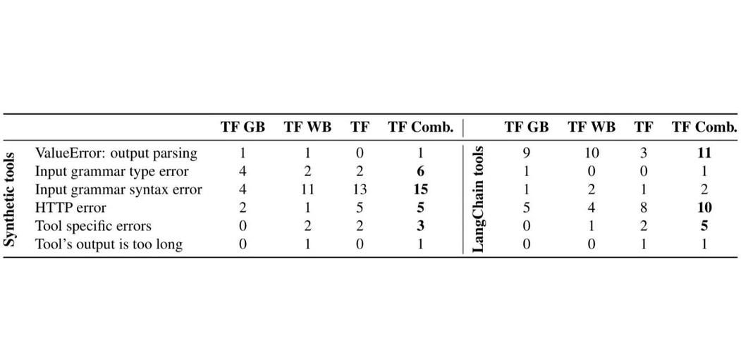 itemtest测试工具使用技巧大公开