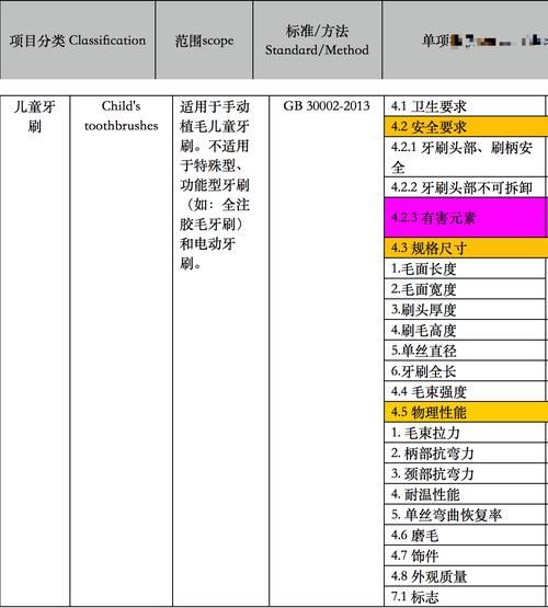 itemtest测试工具使用技巧大公开