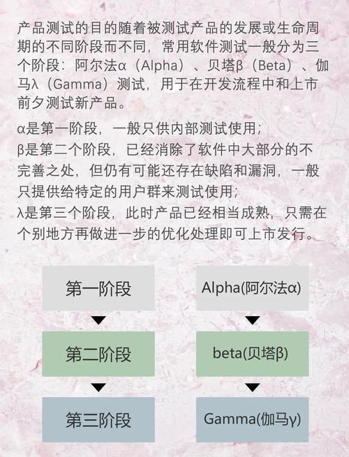 itemtest测试工具使用技巧大公开