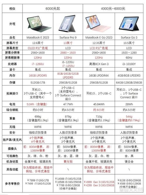 iwork免费版和付费版区别 看完再决定用哪个