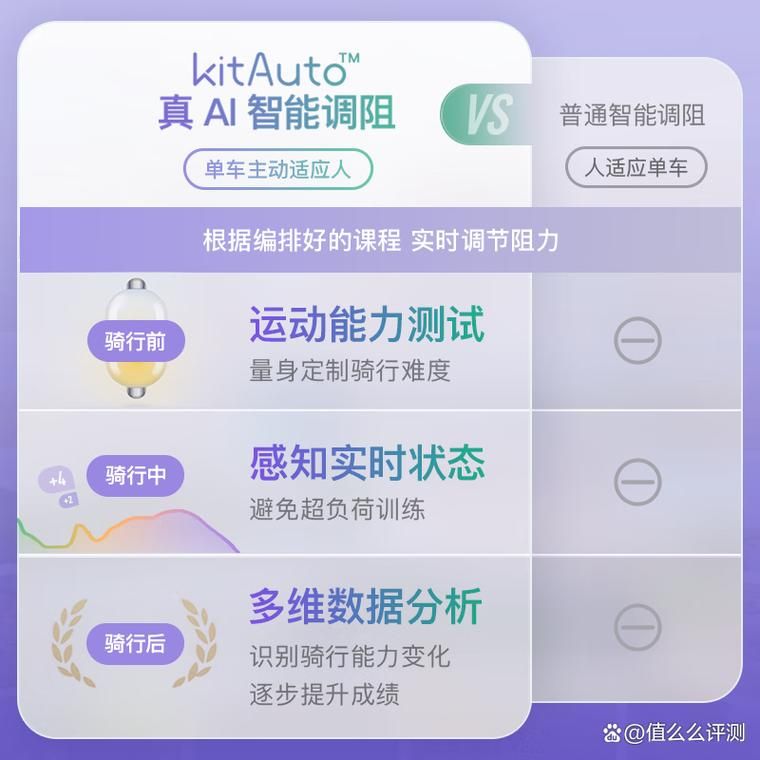 keep在线网站和app哪个好 两者区别对比分析
