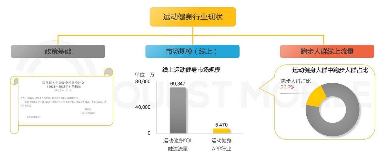 keep在线网站和app哪个好 两者区别对比分析