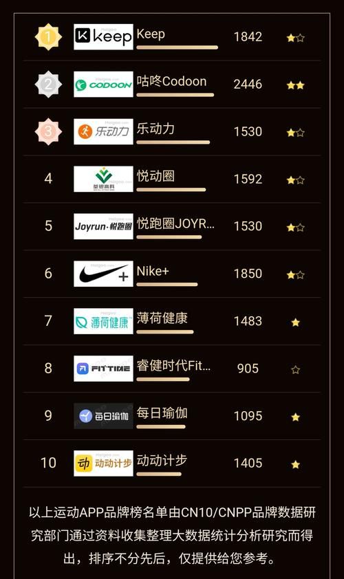 keep在线网站和app哪个好 两者区别对比分析