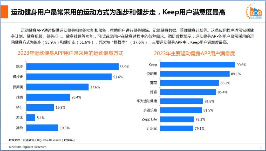 keep在线网站和app哪个好 两者区别对比分析