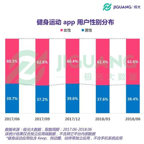 keep在线网站和app哪个好 两者区别对比分析