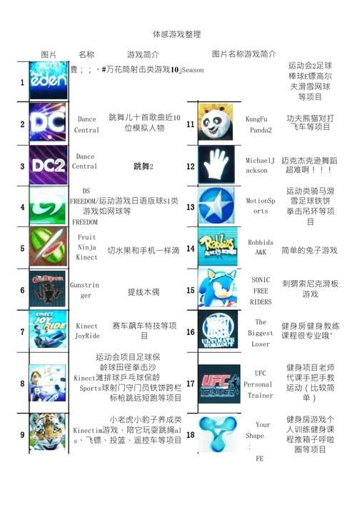 kinect游戏下载 免费好玩的体感游戏资源分享