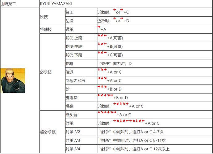 kof97出招表大全 拳皇97所有角色必杀技一览